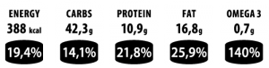 Sagi overnight oats pina colada regular nutrition info