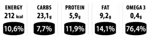 Sagi overnight oats pina colada snack nutrition info